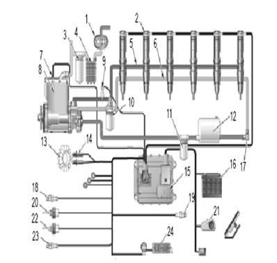 圖1 CAT C-9型柴油機(jī)的燃油供給系統(tǒng)