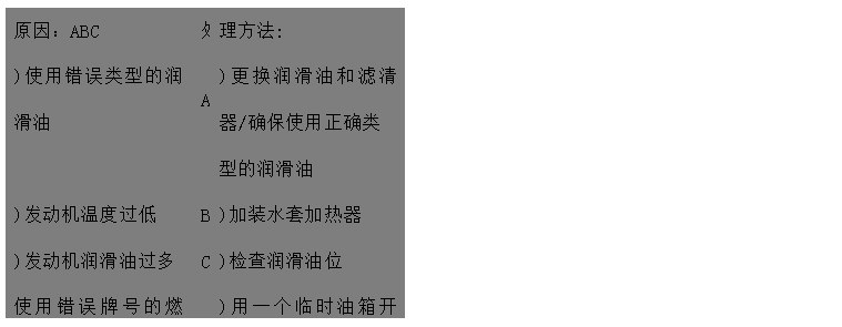 文本框: 原因：ABC	處	理方法: 
)使用錯誤類型的潤滑油	A	)更換潤滑油和濾清器/確保使用正確類
 型的潤滑油
)發動機溫度過低	B	)加裝水套加熱器
)發動機潤滑油過多 C	)檢查潤滑油位
使用錯誤牌號的燃油或燃油中含大量	D	)用一個臨時油箱開動發動機來判別
水分 
)活塞環卡死或磨損過多	E	)聯系供應商或廠家更換活塞環 
)氣缸頭漏水EF	F	)聯系供應商或廠家檢查缸頭和缸墊，
 必要時更換
)噴油嘴霧化不良G	G	)聯系供應商或廠家檢查/更換噴油嘴

